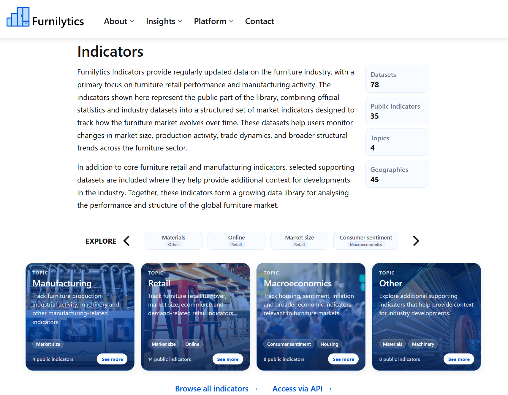 Furnilytics indicator library grouped into topic areas such as Manufacturing, Retail and Macroeconomics